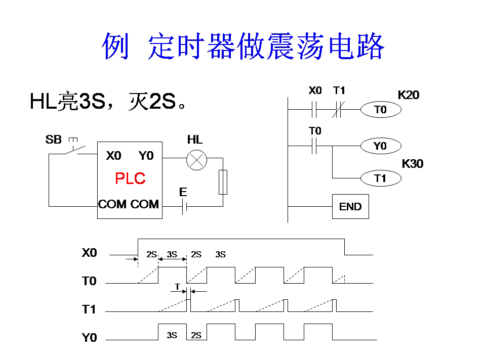 三菱plc-plc编程入门-东莞plc编程培训-东莞电气自动化培训