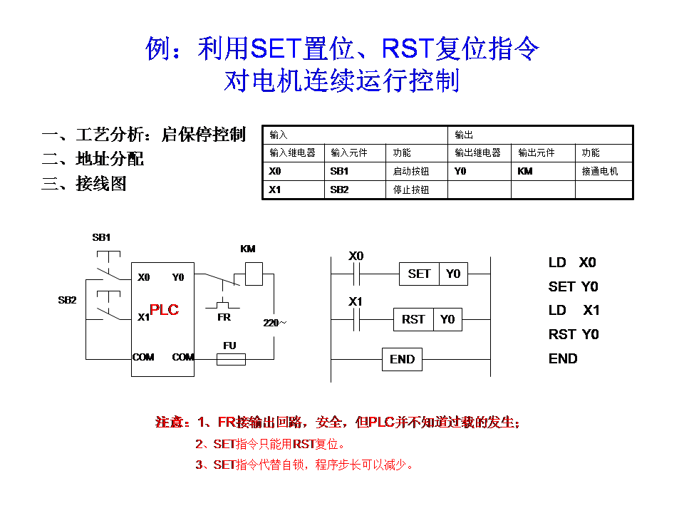 三菱plc-plc编程入门-东莞plc编程培训-东莞电气自动化培训